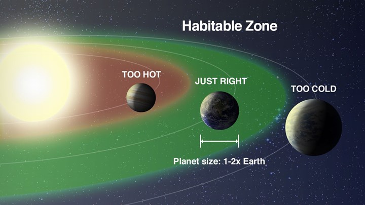 Gliese-12b: İnsan yaşamını destekleyebilecek yeni bir gezegen keşfedildi