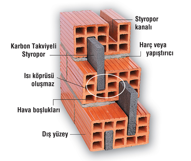 kuzeye bakan bir evde 40 yılla yakın yaşanmışlığın deneyimi ile çizdiğim yeni proje