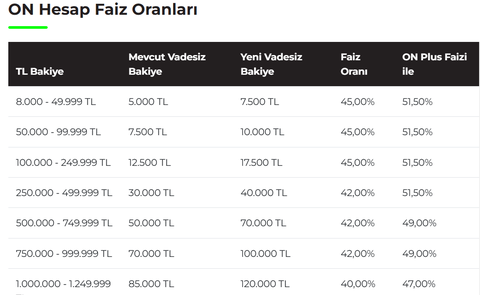 ON (Ana Konu) Burgan Bank Dijital Yenilendi