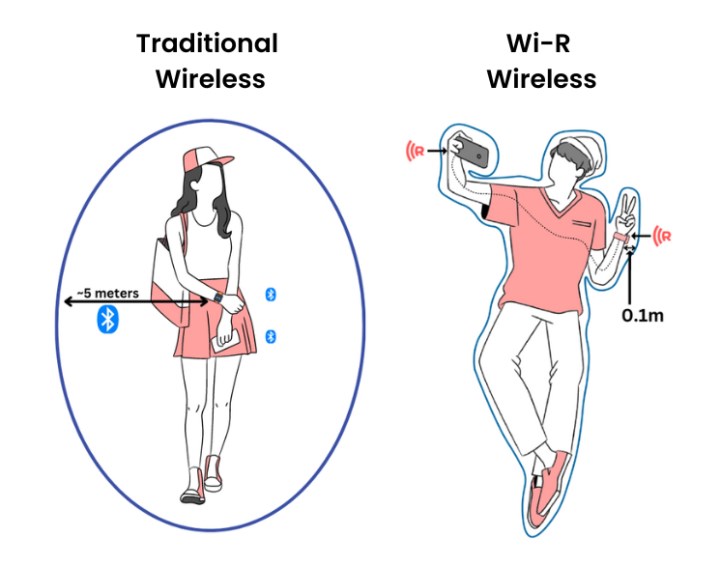 Wi-Fi ve Bluetooth'tan 100 kat daha verimli kablosuz iletişim standardı geliştirildi: Wi-R ile tanışın