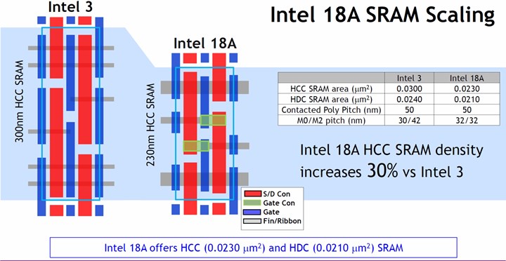 Intel, 18A üretim teknolojisini tüm ayrıntılarıyla açıkladı: Hedefte TSMC var