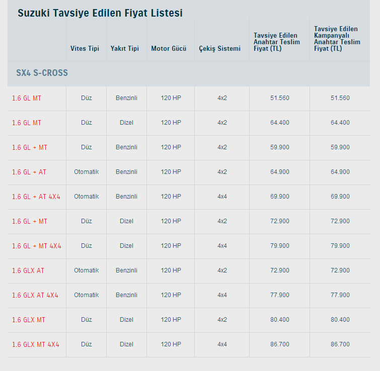  Suzuki sx4 s-cross İncelemesi (Bol Fotoğraflı)