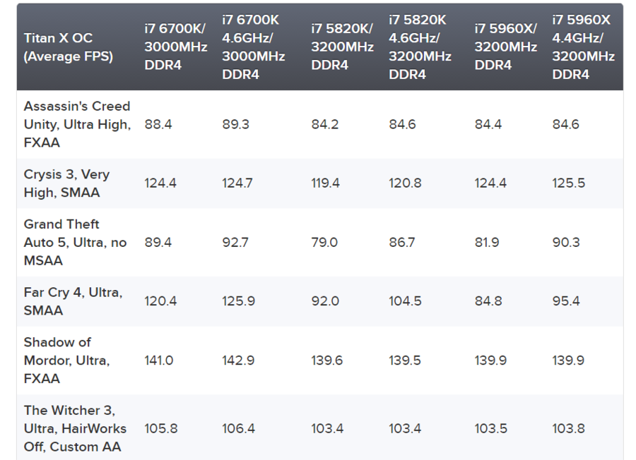 7700k vs 6700k vs 2600k Yeni Testler Eklendi [Z270X-Gaming 5 Türkiye Fiyat Eklendi]