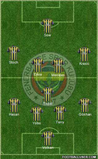  Fenerbahçe 2013/2014 Sezonu Transfer Haberleri ve Dedikoduları