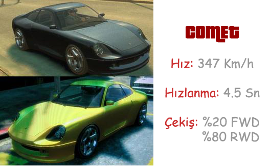  GTA IV & En hızlı ve en güçlü araba ?