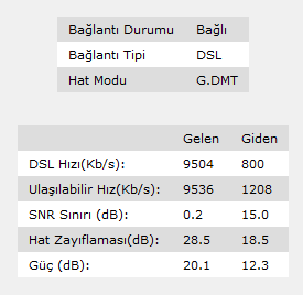 Millenicom 30 gün deneme sürümünde yaşadığım kurulum ücreti almak istemeleri