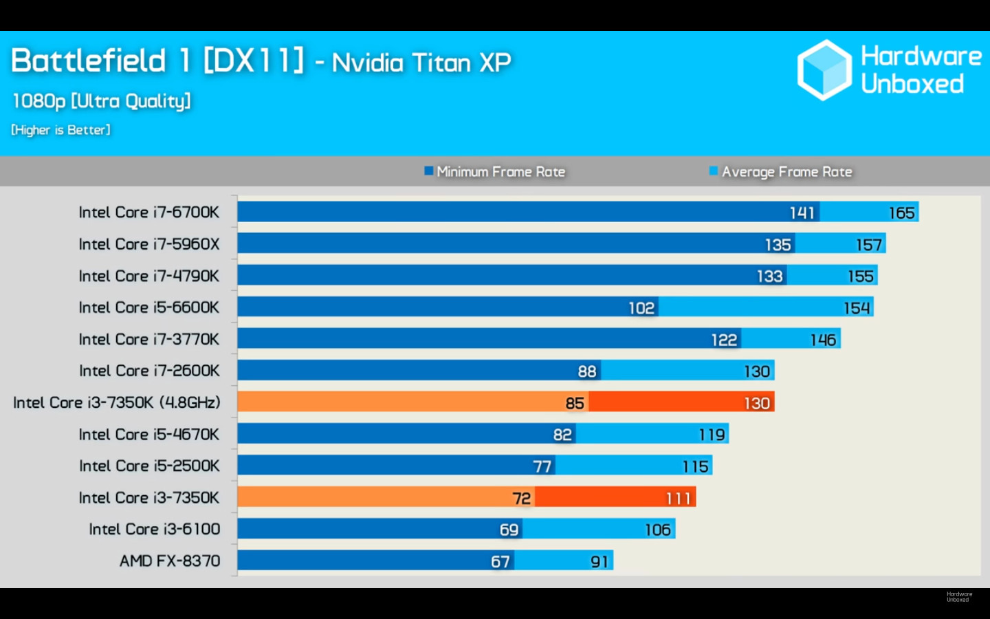 Процессор intel pentium g4620 сравнение