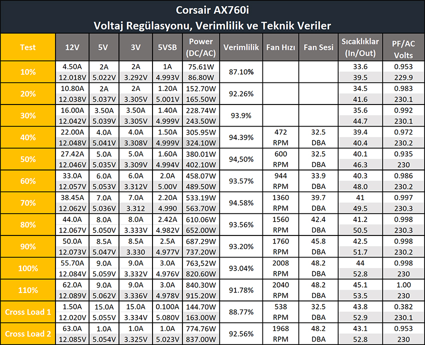 Corsair AX760i İncelemesi [Zirve]