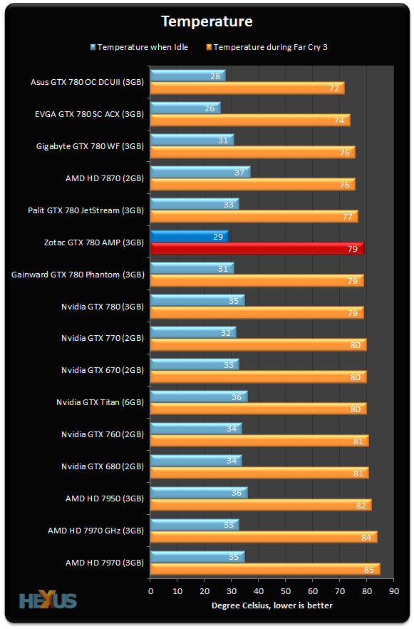  Classified ile FTW arasindaki fark nedir?