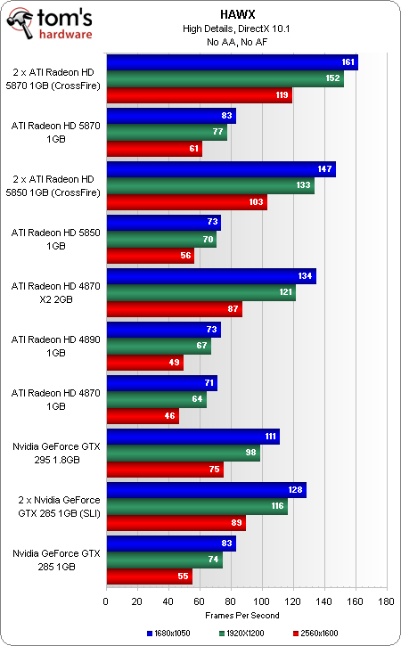 GeForce GTX 470 ve GeForce GTX 480 incelemeleri için geri sayıyoruz!