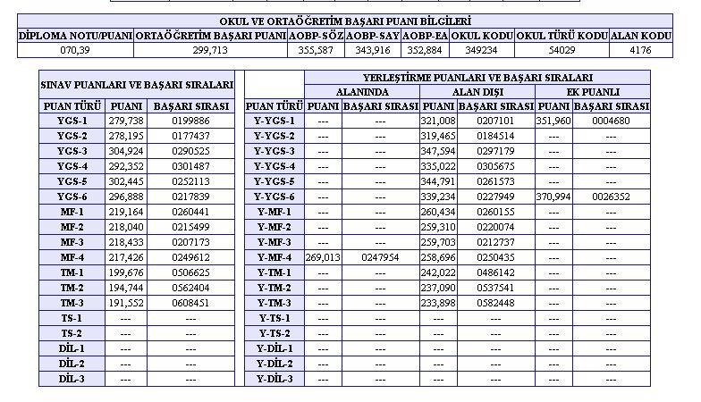  MESLEK LİSELİLER YERLEŞTİRME SONUÇLARI