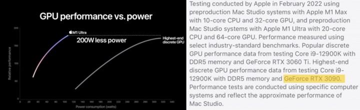 M1 Ultra, Nvidia RTX 3090 ile rekabet edemedi: Apple daha iyi demişti