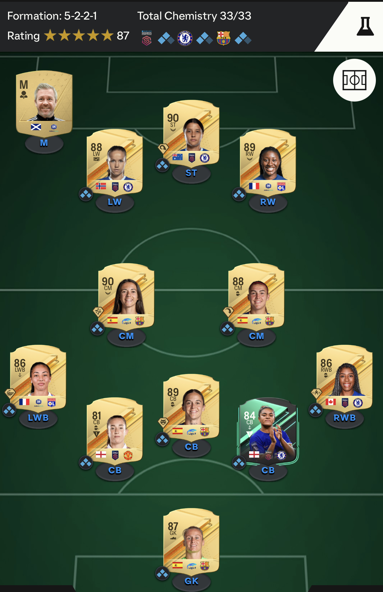 Cfb 25 Ultimate Team Database - 0ka8cvs