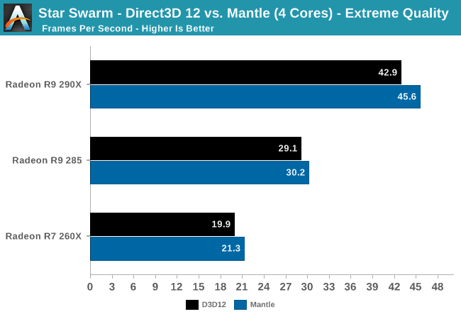  DirectX 12 Performans Ön İncelemesi !!!
