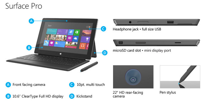  ..::MICROSOFT SURFACE PRO::..