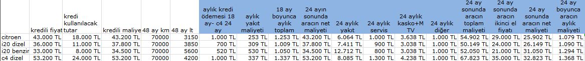  Abilerim Kardeşlerim Ustadlar Yardım lütfen