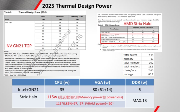 AMD’nin Strix Halo APU’ları RTX 4070 seviyesinde performans sunabilir