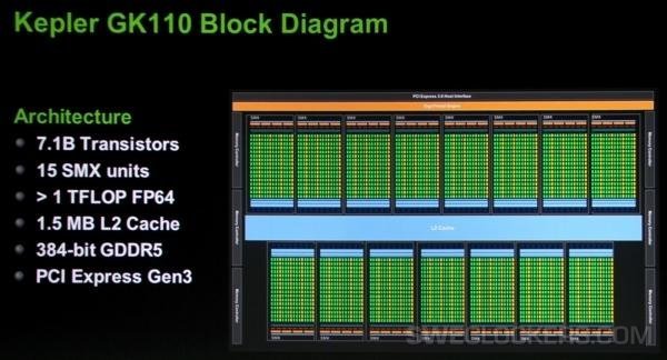  GeForce Titan 780'in ilk test sonucu / mimarisi
