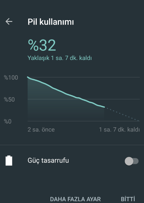 Rekor Pil süresi (görselli)