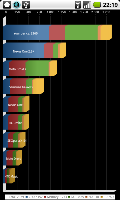  HTC Desire mi Samsung galaxy mi?