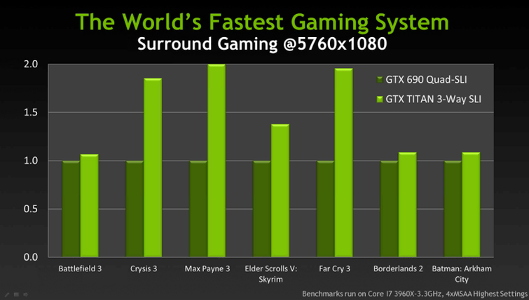  GeForce GTX Titan, İLK TESTLER GELDİ. .