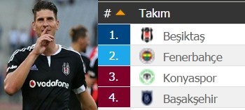  2015-2016 STSL Hasan Doğan Sezonu 26. Hafta Beşiktaş - Antalyaspor 19.03.2016