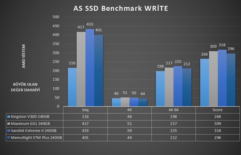  [ TEST ] 240GB  SSD'ler  Yarışıyor !  4 SSD TEK İncelemede Buluştu !