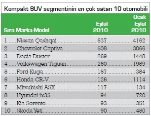  Skoda Yeti RESMİ Fiyatları Belli oldu!