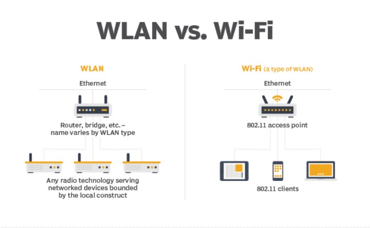 WLAN nedir? Modem WLAN ışığı yanmıyor & yanıp sönüyor ne demek?