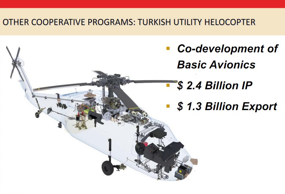  Türk Savunma Sanayii Ürünleri ve Projeleri