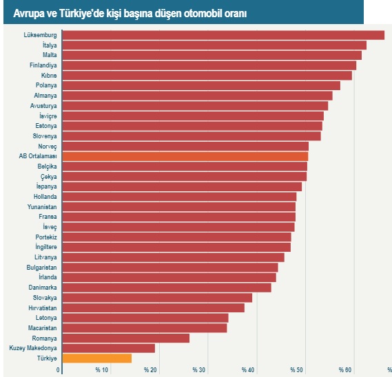 Otomotiv krizi nasıl aşılır?