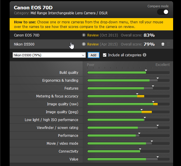  CANON EOS 70D SAHİPLERİ KULÜBÜ