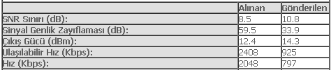  ADSL HAT ZAYIFLAMASI HERKES DEĞERLERİNİ YAZSIN !