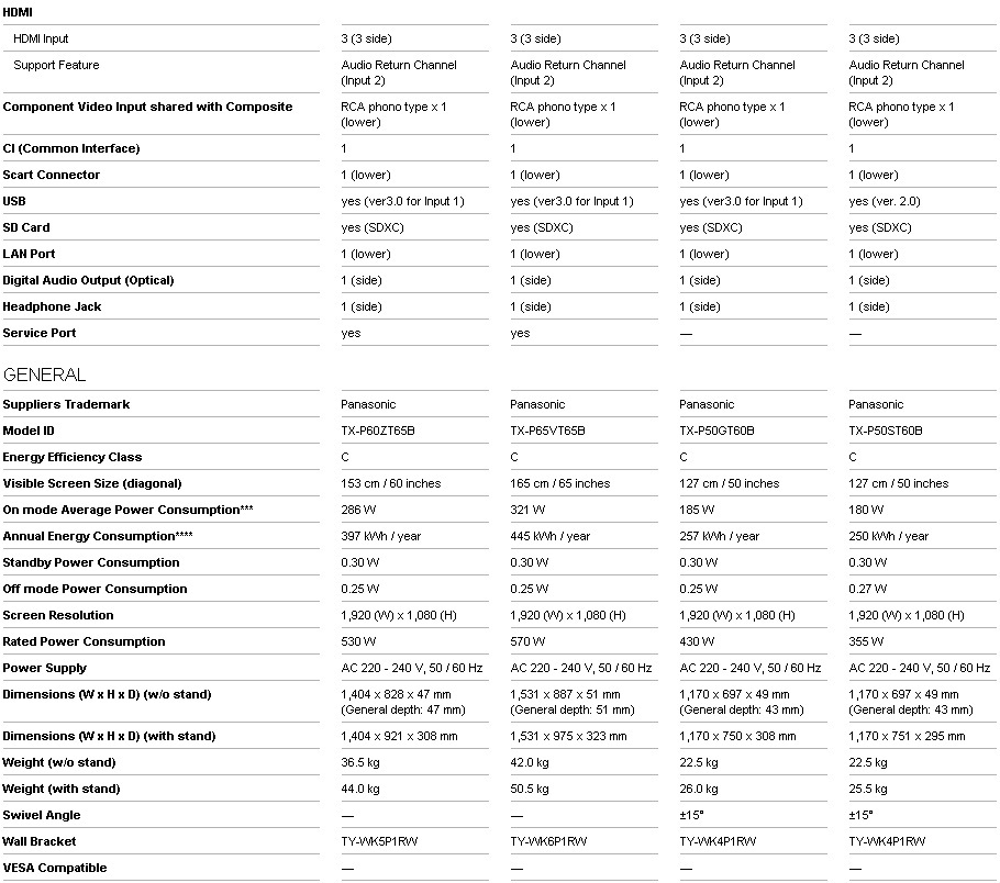  2013 model panasonic plazma bekleyenler.. zt60-vt60-gt60-st60 karşılaştırması