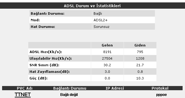  ADSL HAT ZAYIFLAMASI HERKES DEĞERLERİNİ YAZSIN !