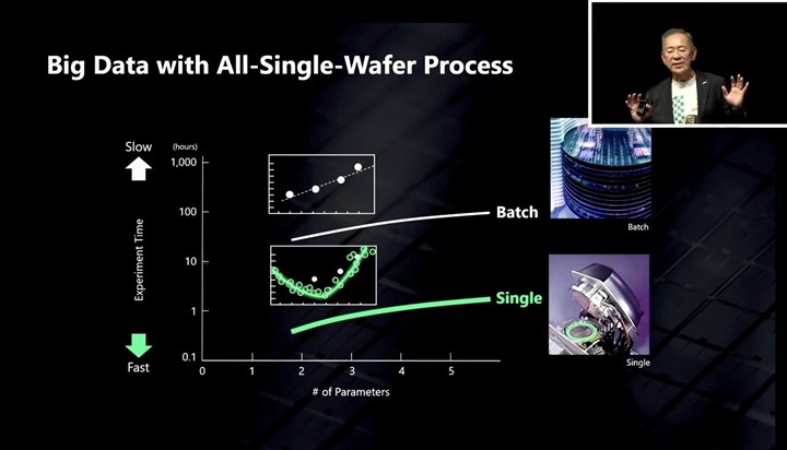 Japon Rapidus, 2nm test çipini tamamladı: Seri üretim 2027’de