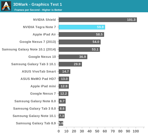 Nvidia TEGRA Note 7 | Dünyanın en hızlı tableti