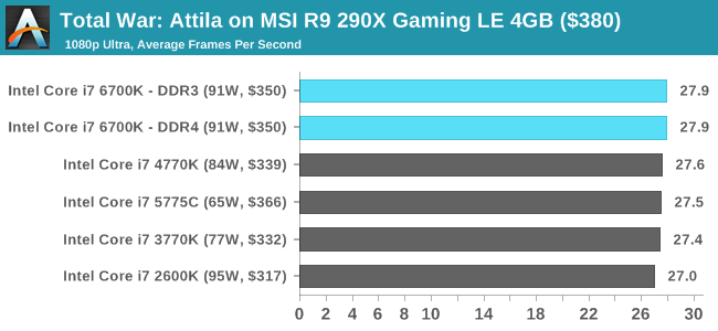  Amd İşlemciler Çok Geri Kalmadı mı?