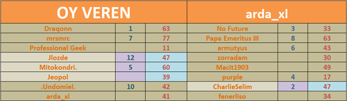 66. DH ŞARKI YARIŞMASI ( Kazanan = mrsmrc)