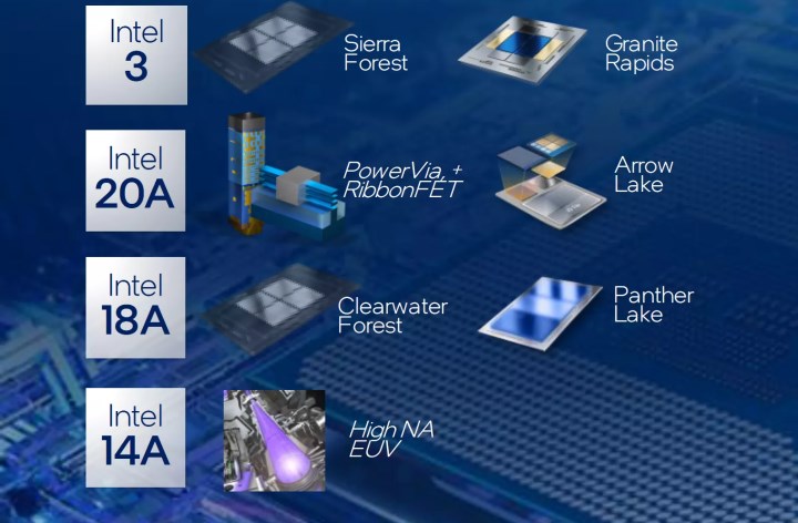 Intel Panther Lake işlemciler için 18A üretim süreci onaylandı