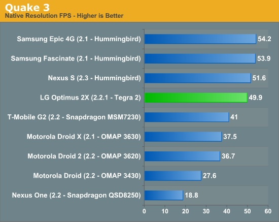 Nvidia dört çekirdekli Tegra 3 platformunu duyurdu: Core 2 Duo'dan daha performanslı!