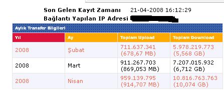  Adsl faturası geldi!!! (55 ytl )