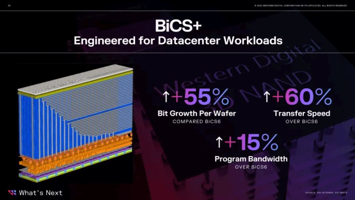 Western Digital 162 katmanlı NAND bellekleri üretmeye başlıyor