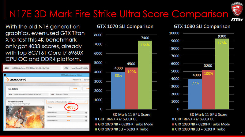  GeForce GTX 10 Serisinin Genel Performansı