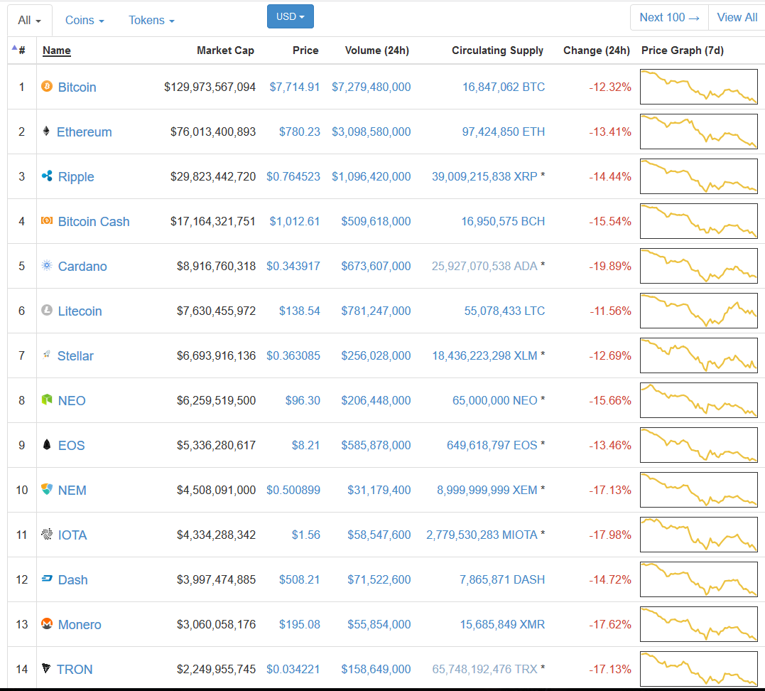 Crypto Mining Balonu Patlıyor! Balon Fiyatlı Ekran Kartlarını Almayın!