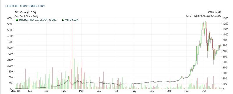  Bitcoin Hakkında Her Şey [ANA KONU]