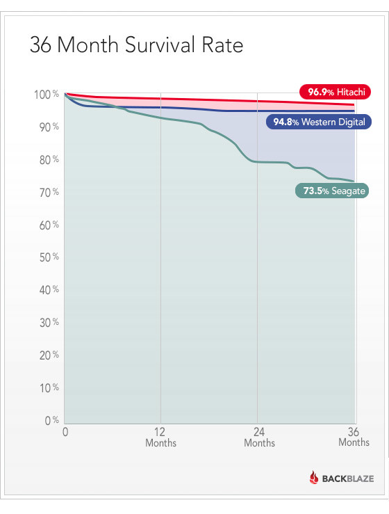  4 TB Sağlam HDD Önerisi