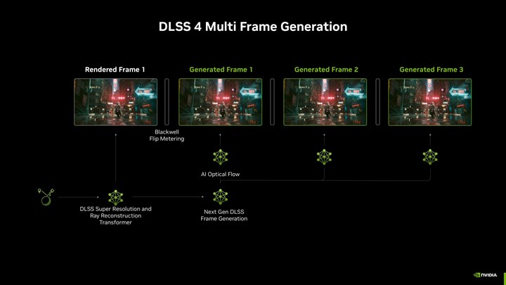 Nvidia, çoklu kare üretimi ile DLSS 4’ü duyurdu: İşte merak edilenler