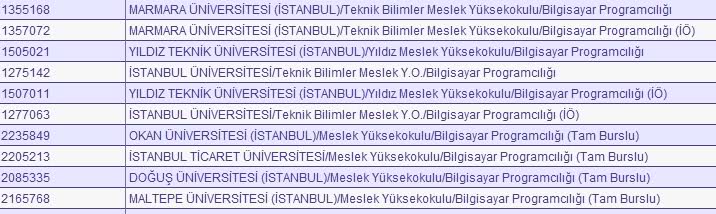  Meslek Yüksekokulu Düşünenler Buraya