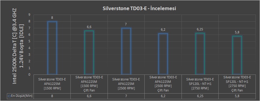  Silverstone Tundra TD03-E İncelemesi - [Jaws]